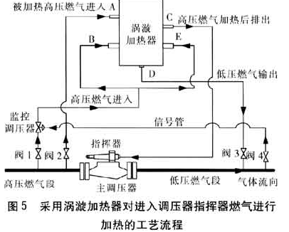 采用渦旋加熱器對(duì)進(jìn)入調(diào)壓器指揮器燃?xì)膺M(jìn)行加熱的工藝流程-圖5.png 采用渦旋加熱器對(duì)進(jìn)入調(diào)壓器指揮器燃?xì)膺M(jìn)行加熱的工藝流程-圖5.png