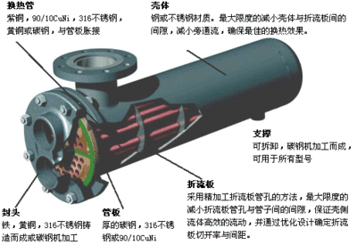 換熱器U型管.gif 換熱器U型管.gif